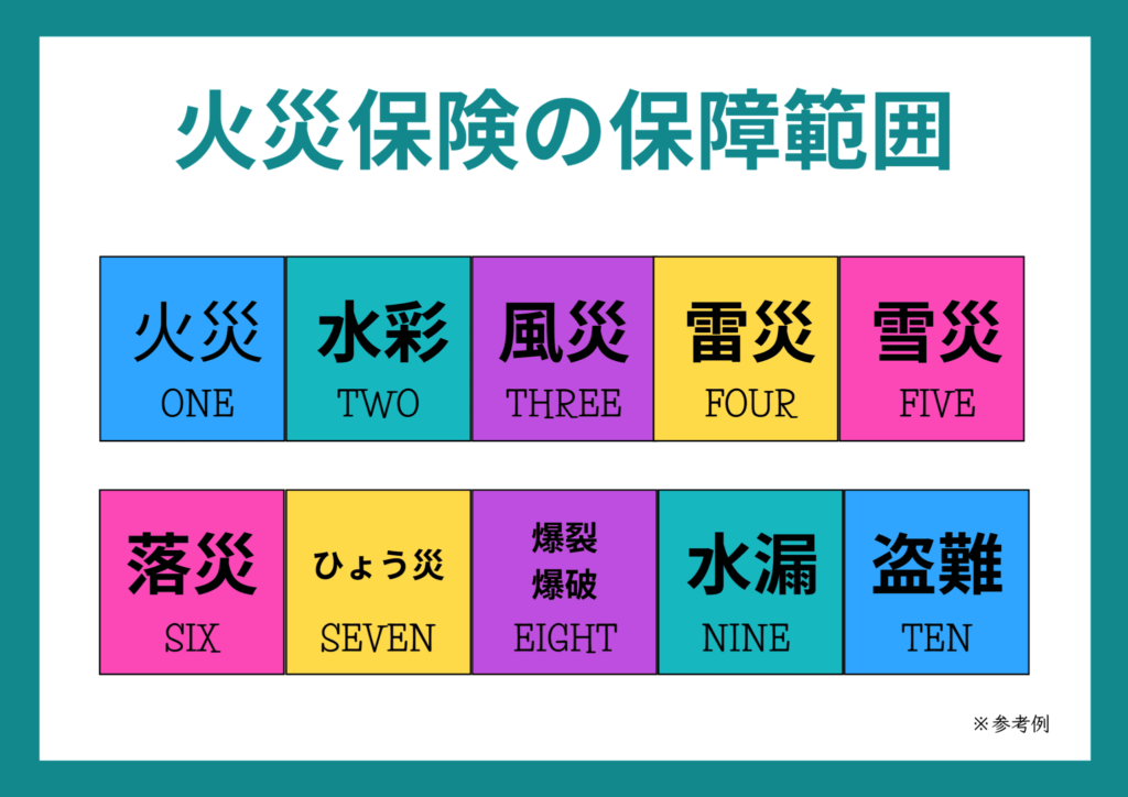 火災保険の保障範囲表